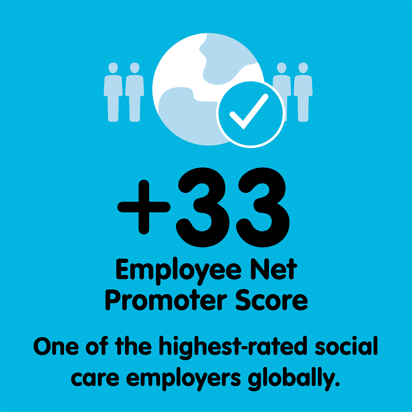 +33 Employee Net Promoter Score — one of the highest-rated social care employers globally